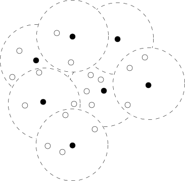 Example of an exact clustering of points on a plane.